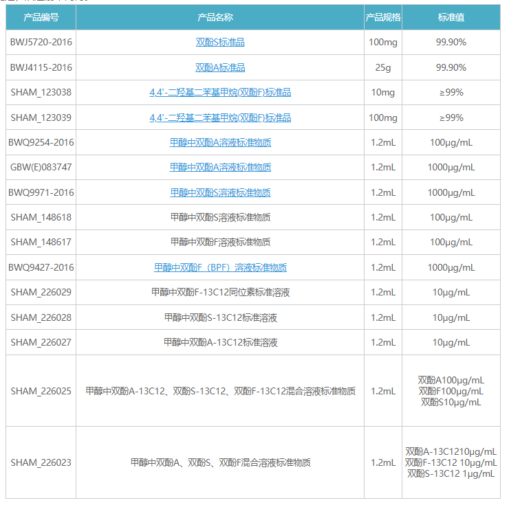 雙酚F和雙酚S標準物質(zhì)圖片 雙酚F和雙酚S標準物質(zhì)圖片